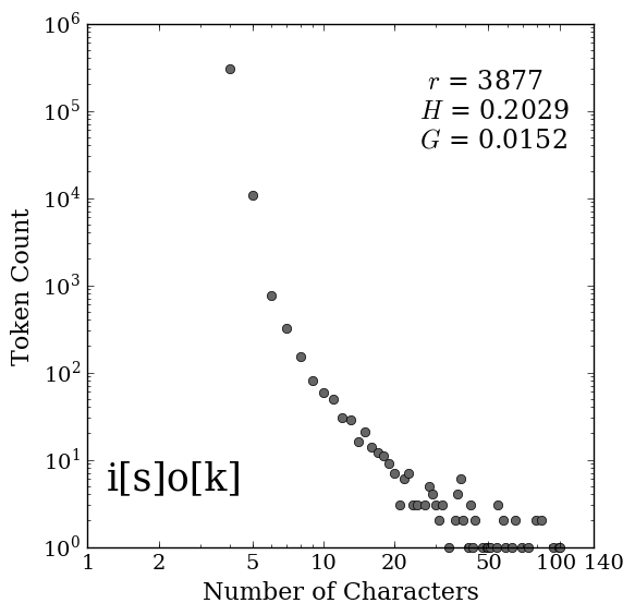 Iskp Graph pdf version